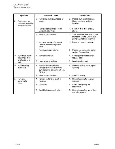 Used CHEMTECH CHROME ETCH RECOVERY EVAPORATOR-S.S.-Item#214