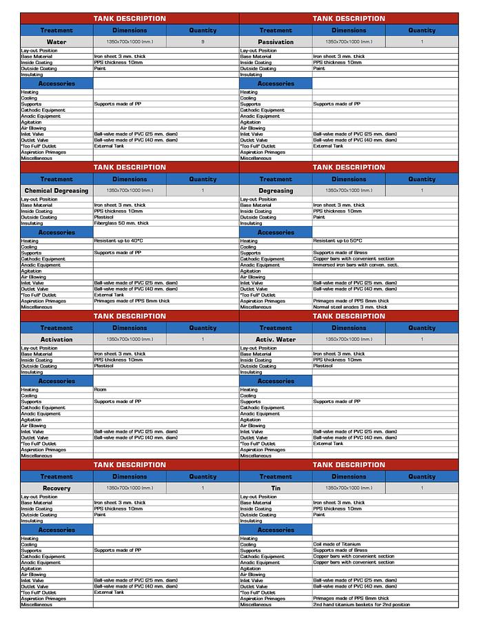 Used AUTOMATED TIN BARREL PLATING SYSTEM