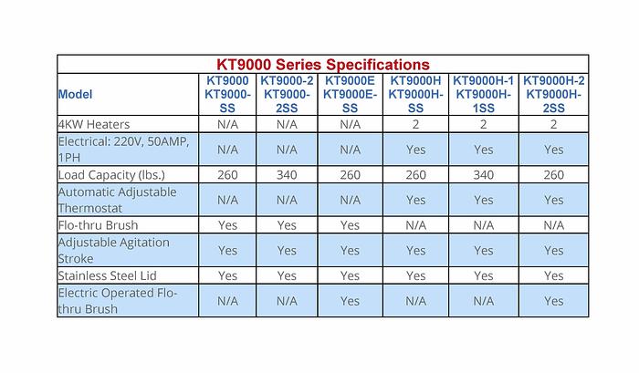 Used ALMCO, INC. Stainless Parts Washer