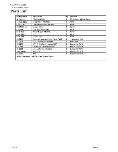 Used CHEMTECH CHROME ETCH RECOVERY EVAPORATOR-S.S.-Item#214