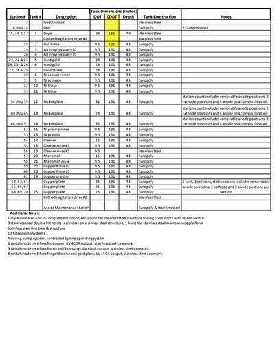 Used 131" Long Tanks, Automated Line For Thin Parts, Buss Bar, Threaded Rod etc.-Item#237
