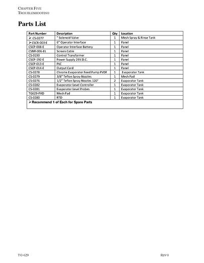Used CHEMTECH CHROME EVAPORATOR-Item#213
