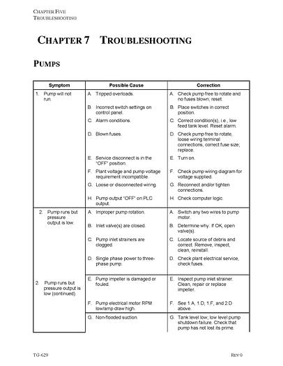 Used CHEMTECH CHROME EVAPORATOR-Item#213