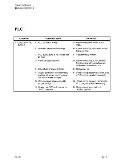 Used CHEMTECH CHROME ETCH RECOVERY EVAPORATOR-S.S.-Item#214