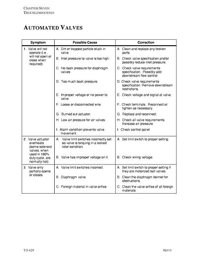 Used CHEMTECH CHROME ETCH RECOVERY EVAPORATOR-S.S.-Item#214