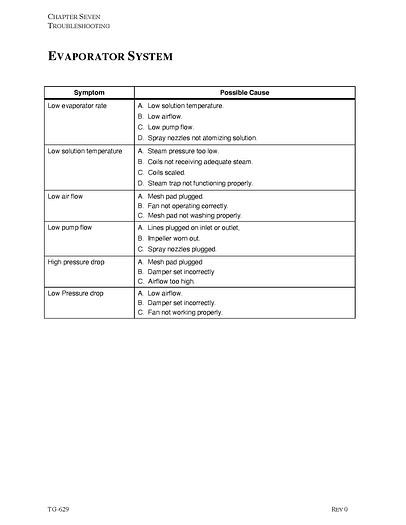 Used CHEMTECH CHROME ETCH RECOVERY EVAPORATOR-S.S.-Item#214