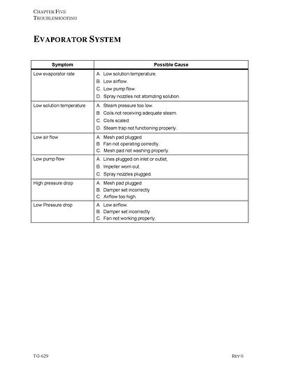 Used CHEMTECH CHROME EVAPORATOR-Item#213