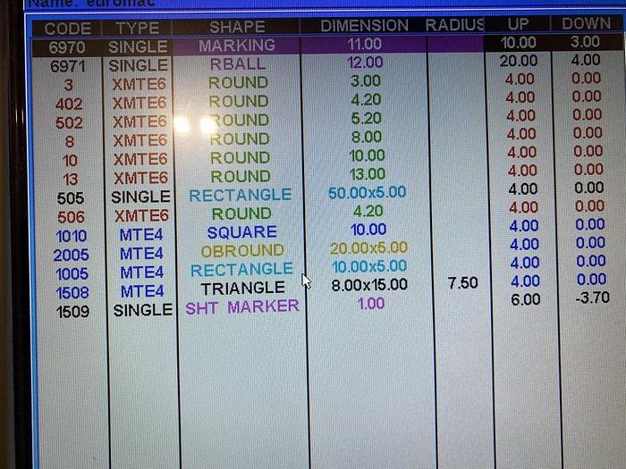 Used 2016 Euromac 1500 STX Flex 12 Hybrid 12 CNC Punching Machine