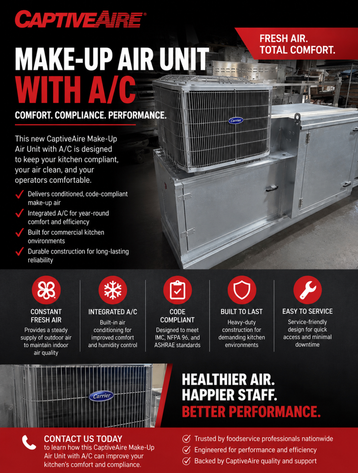 New Captive Aire Make Up Air Unit - With A/C Unit- 220v 1 Phase- 1350CFM