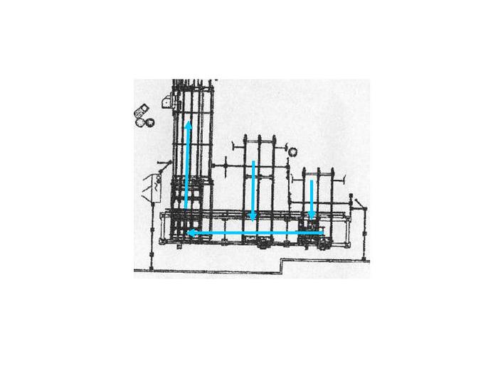 Used De-stacking Joulin + Mekanika