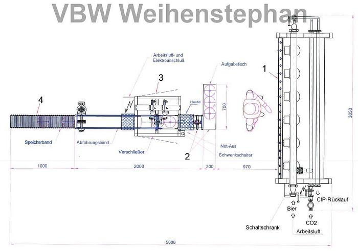 Gebraucht Partydosenabfülllinie