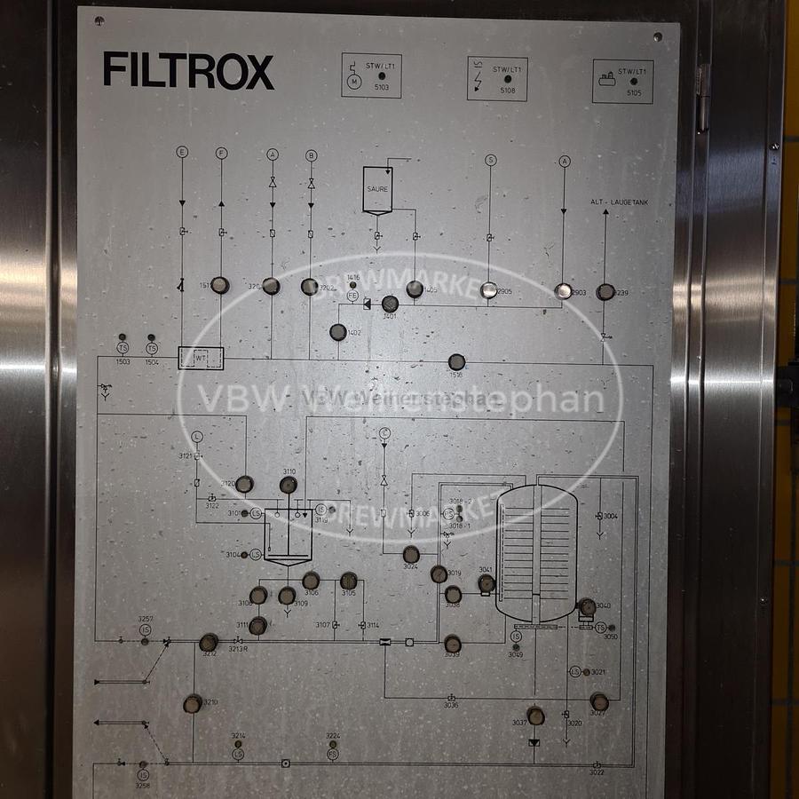 Gebraucht PVPP-Filter