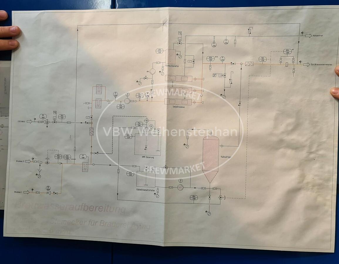 Used Brew water treatment