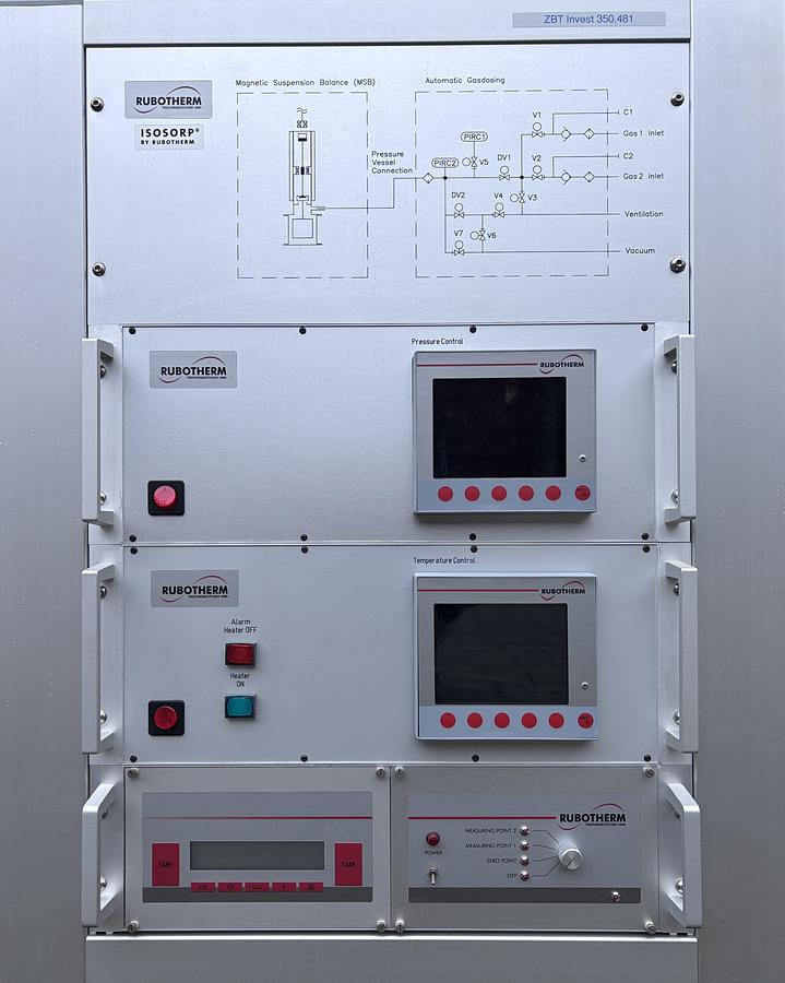 Used Rubotherm IsoSORP Magnetic Suspension Balance / High-Pressure Gravimetric Gas Sorption Analyzer