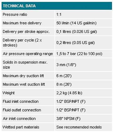 POMPA PNEUMATICA SAMOA DC50