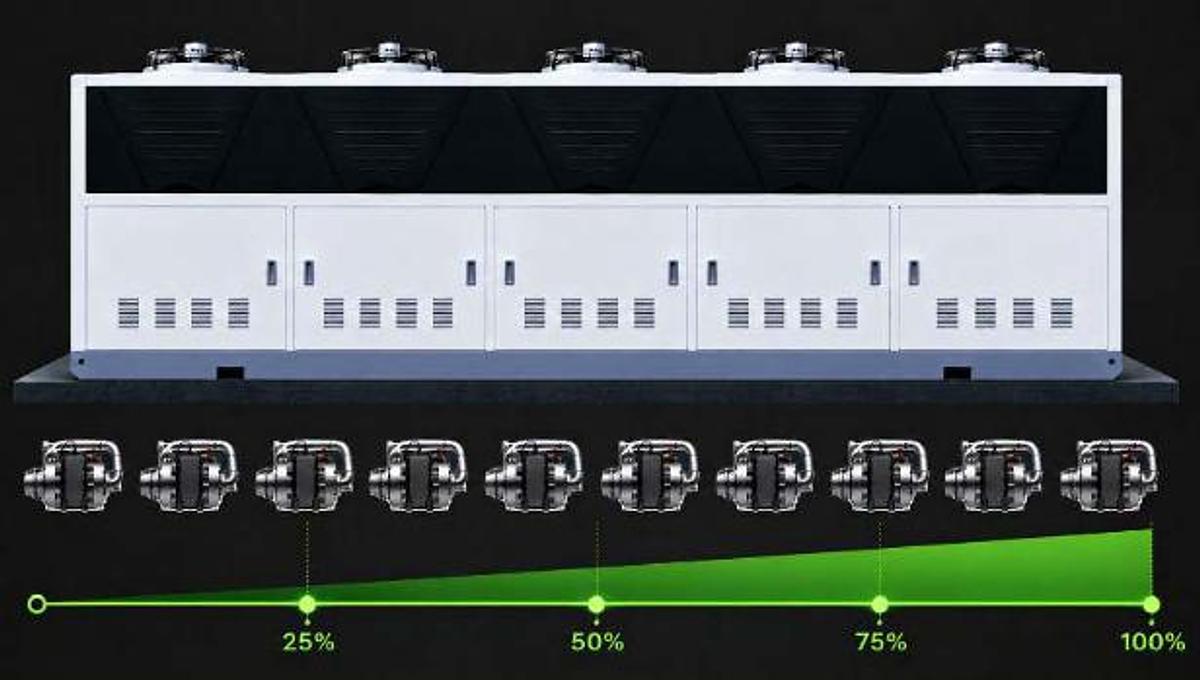 HP/MT 290 Oil-Free R290 Turbocompressor Industrial Chiller
