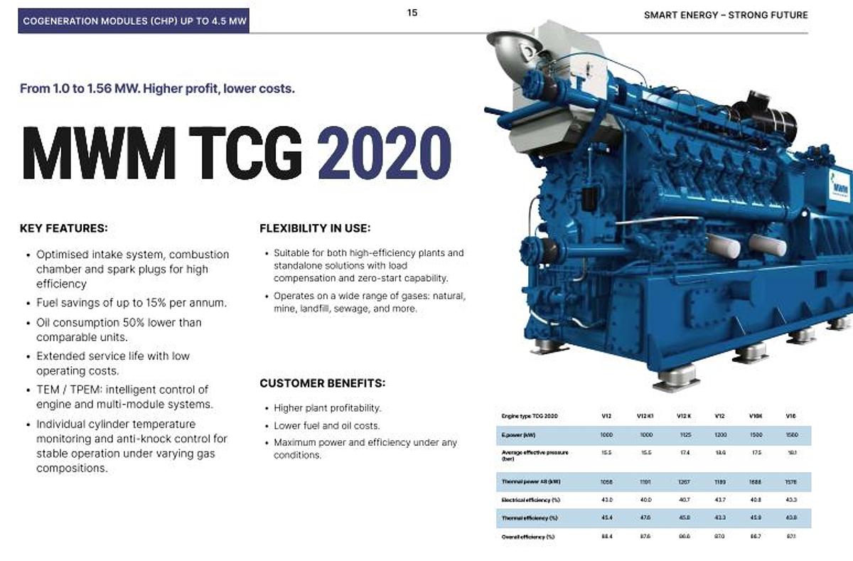 MWM TCG 3016 Natural Gas Engine for Cogeneration and Power Generation 400-1000 kW