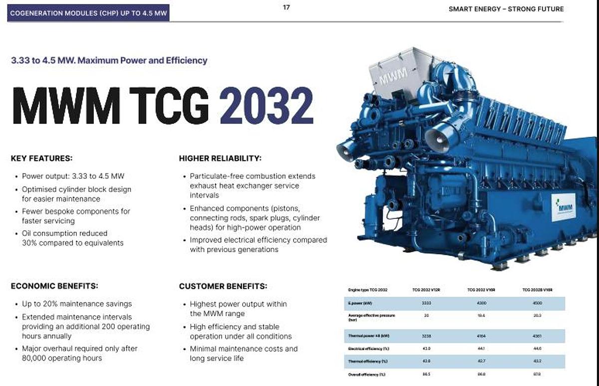 MWM TCG 2020 Gas Engine for Cogeneration and Biogas Power Generation 1.0-1.56 MW