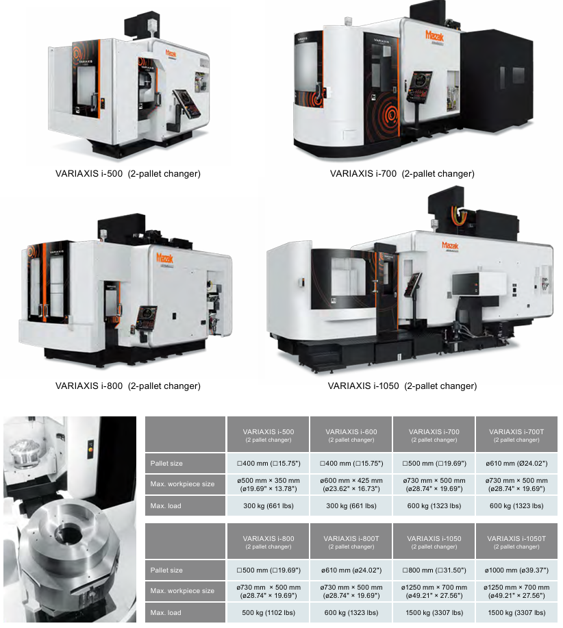 Used VARIAXIS