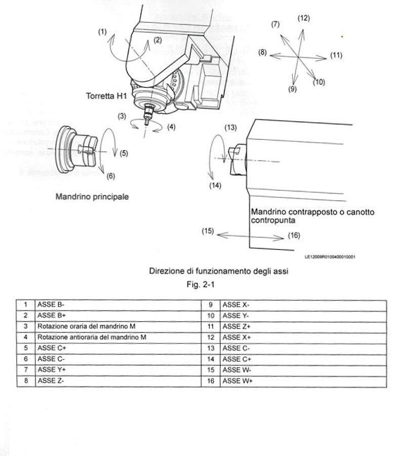 Used 2013 OKUMA MULTUS lathe mod. B 300 II