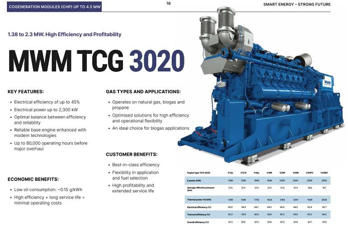 MWM TCG 3020 Gas Engine for Biogas Cogeneration and Power Generation 1.38-2.3 MW