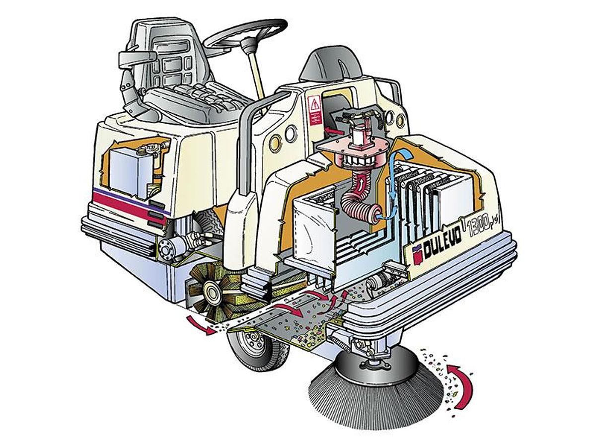 Refurbished 2022 INDUSTRIAL SWEEPER DULEVO 1300 EH RETROFITTED