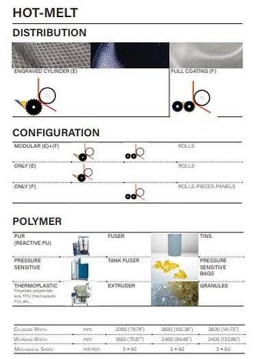 MONTI ANTONIO Laminating Solutions