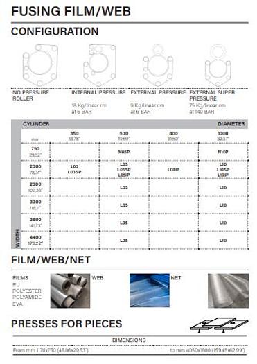 MONTI ANTONIO Laminating Solutions