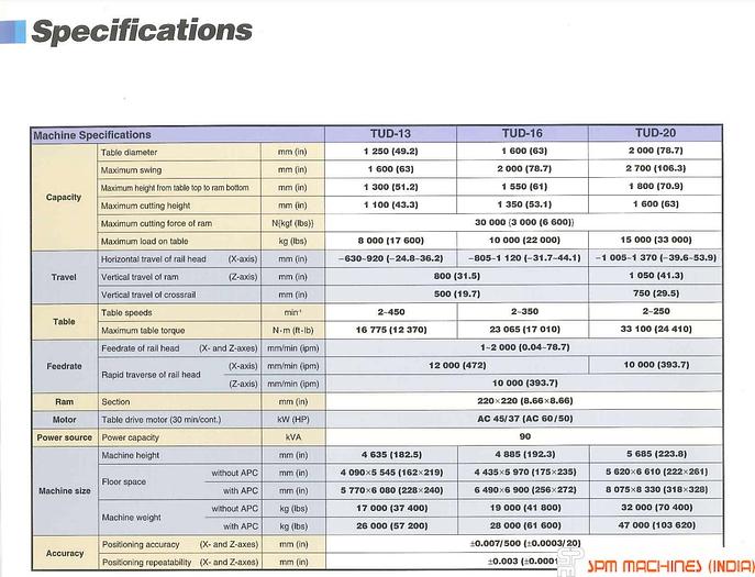 Used TOSHIBA - Japanese CNC VTL Model :TUD13