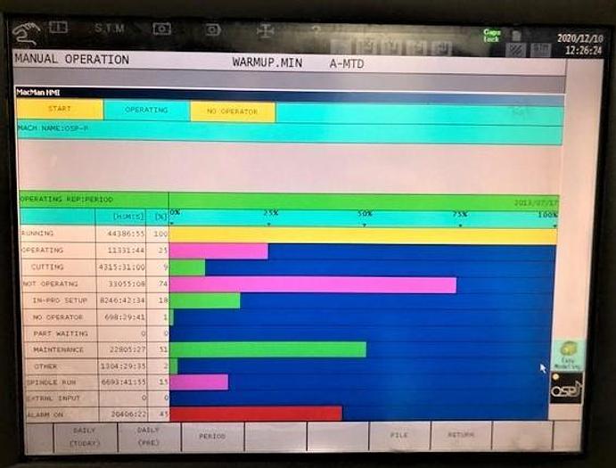 Used 2014 OKUMA GENOS M560-V