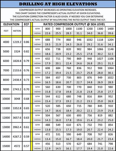 0 Rock Hog DTH Hammers 4 - 8 inches