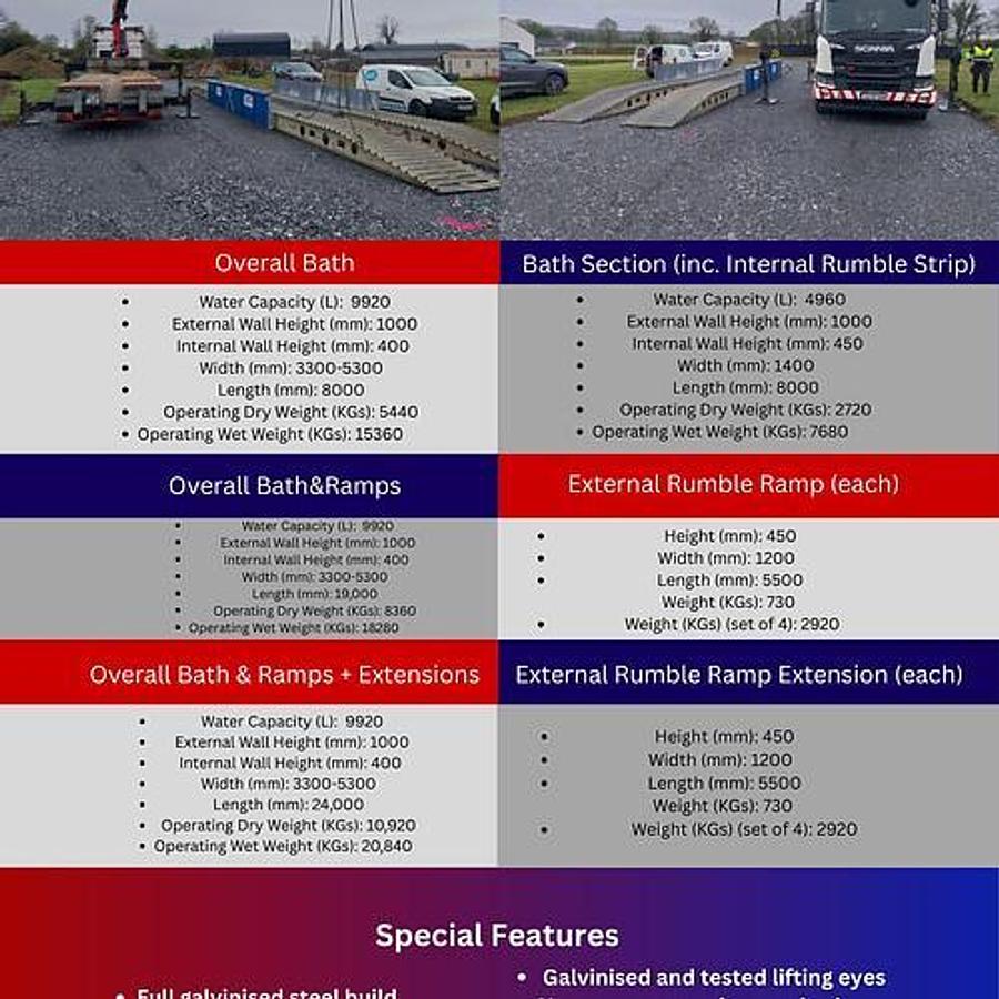 Adjustable Wheel Wash Bath