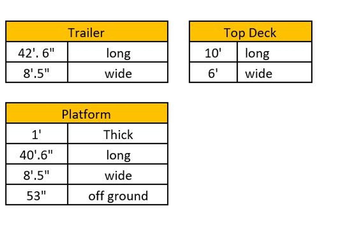 Used 2021 Choice 4-Axel Trailer