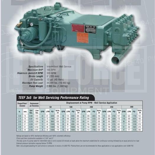 Used 2005 Gardner Denver TEEF