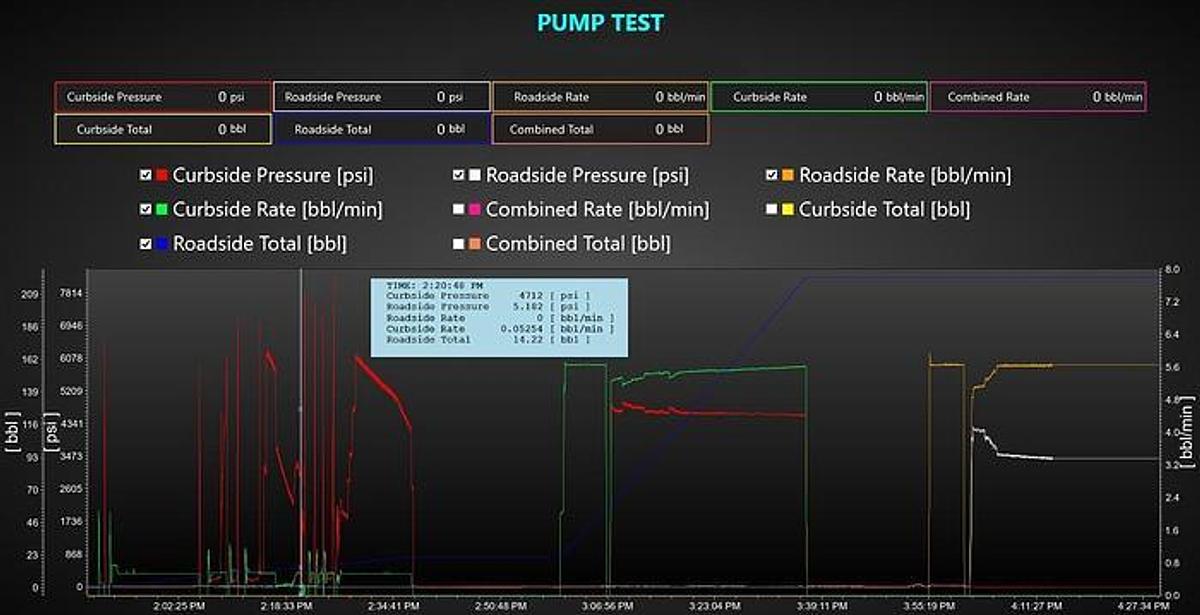 Used 2010 TEAS Twin HT-400 Triplex Fluid Pump Trailer