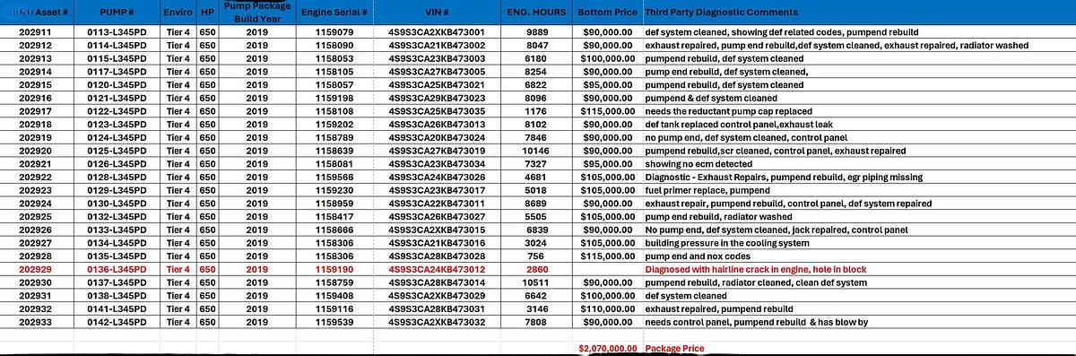 Used Scania 600 HP Tier 4 Pump Package