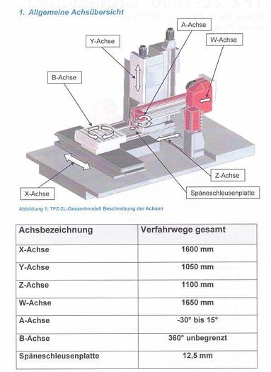 Gebraucht CNC Tiefbohr- und Fräsbearbeitungszentrum SAMAG TFZ 2 - 1000