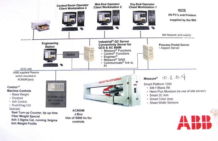 Used INNOMATIC 63B4 #24756
