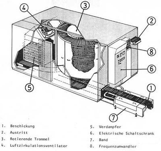 Usado Túnel de congelación en espiral de "Frigoscandia"