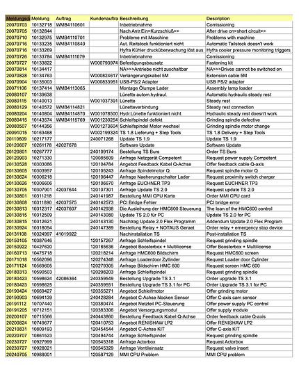 Usado 2005 Walter Helitronic VISION