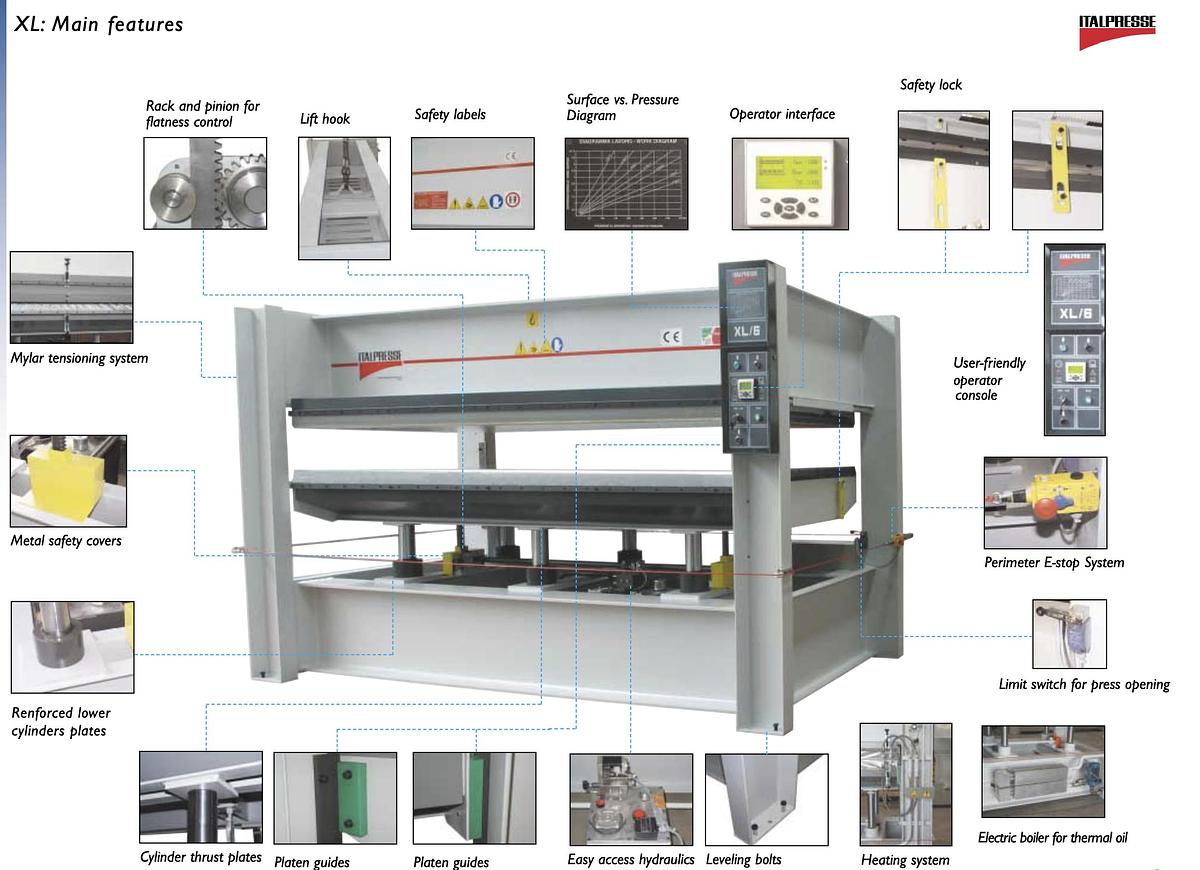 Pressa a caldo ITALPRESSE XL6 3000 x 1300