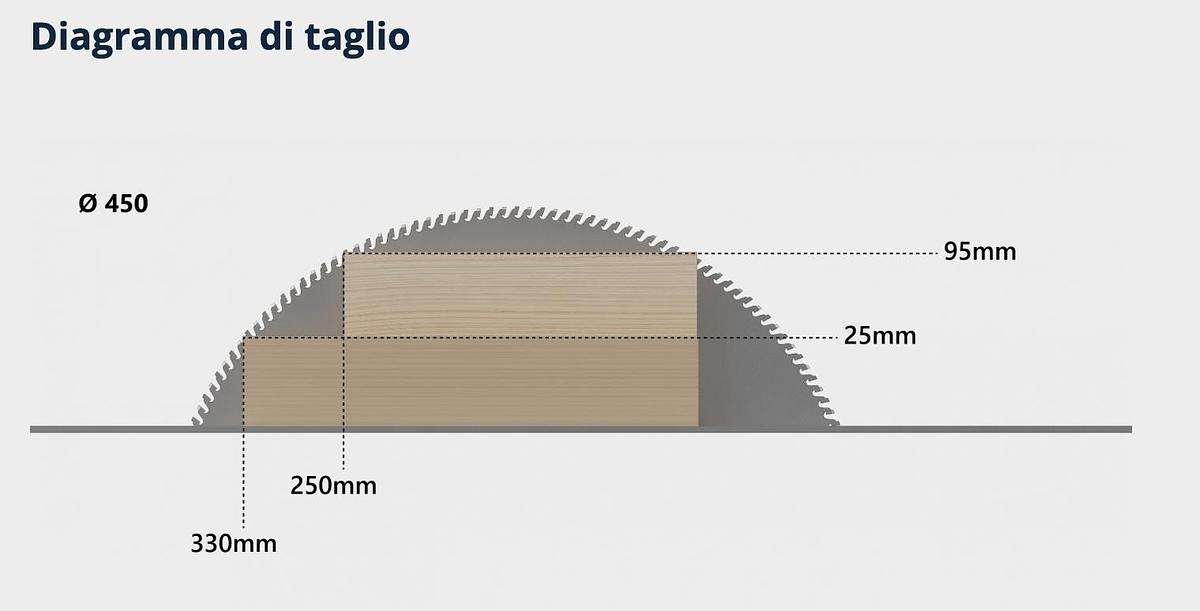 Troncatrice con spintore STROMAB TR 450 Matrix