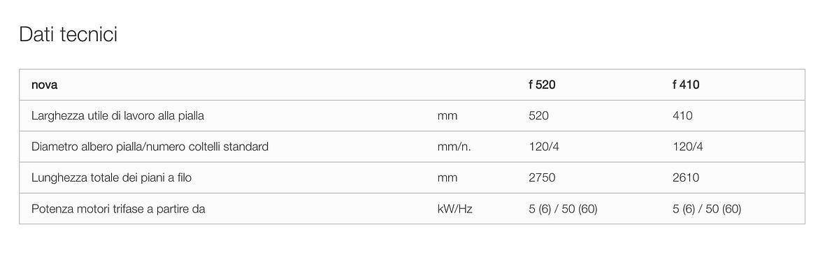 Pialla a filo SCM NOVA F 520 Nuova