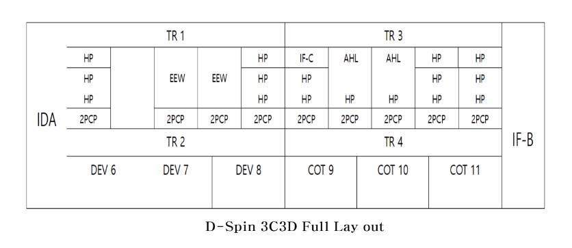 Used 1997 DNS SKW200 3C/3D