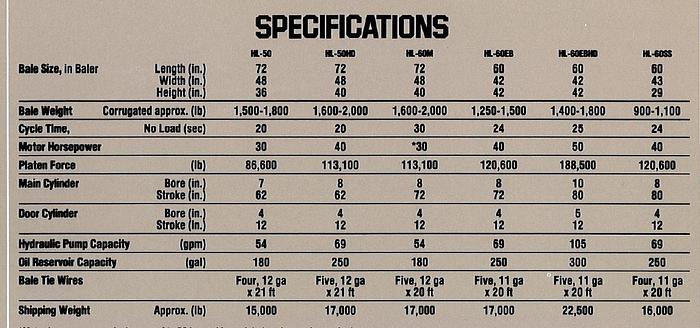 Used Harris / Selco HL-60 M