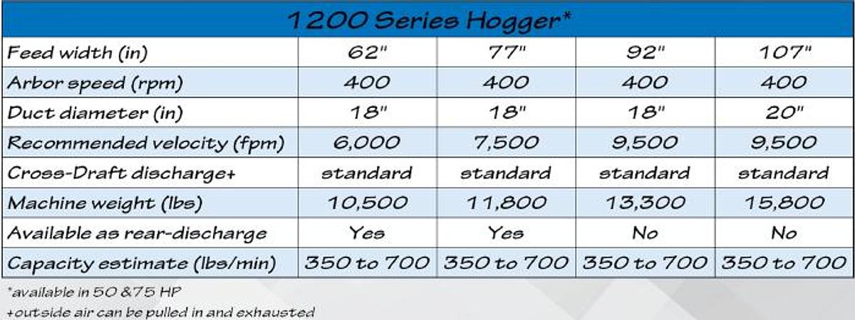 Balemaster 1200 Series Hogger