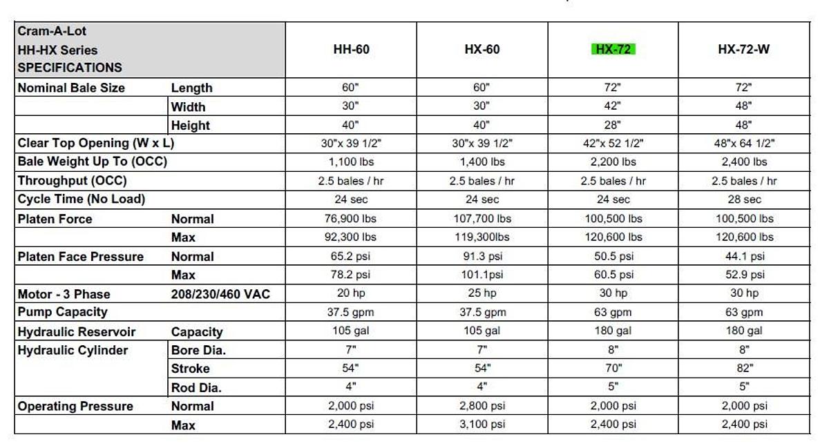 Refurbished Cram-a-Lot HX-72 Closed Door Manual-Tie Baler