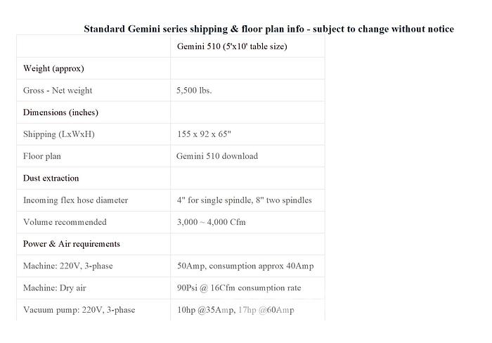 Used 2019 Limtech Gemini 5x10 CNC Router
