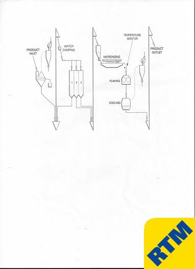Used CEREAL FLAKING/ MICRONIZING LINE