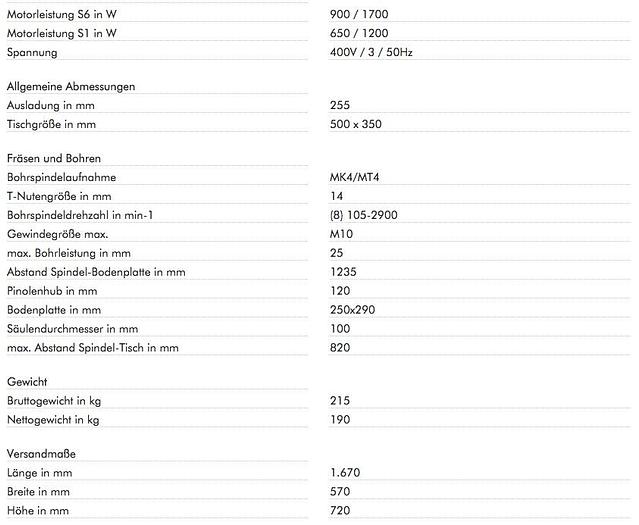 Holzmann (Nieuw) GBM25